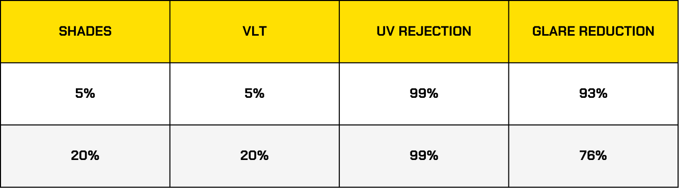 Dyed Window Tint Information Las Vegas